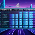 10 Top Bridging Aggregator For Arbitrum