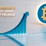 Bitcoin Price Climbs to $91K: A Two-Week High