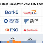 10 Best Banks With Zero Atm Fees