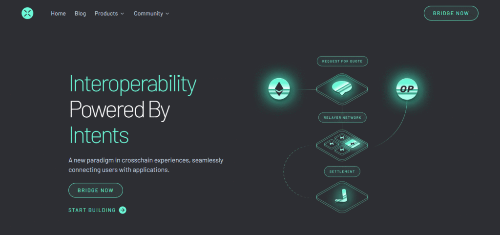 10 Best Cross-Chain Aggregator For Enterprises | Streamline Blockchain Interoperability 4 Across Protocol