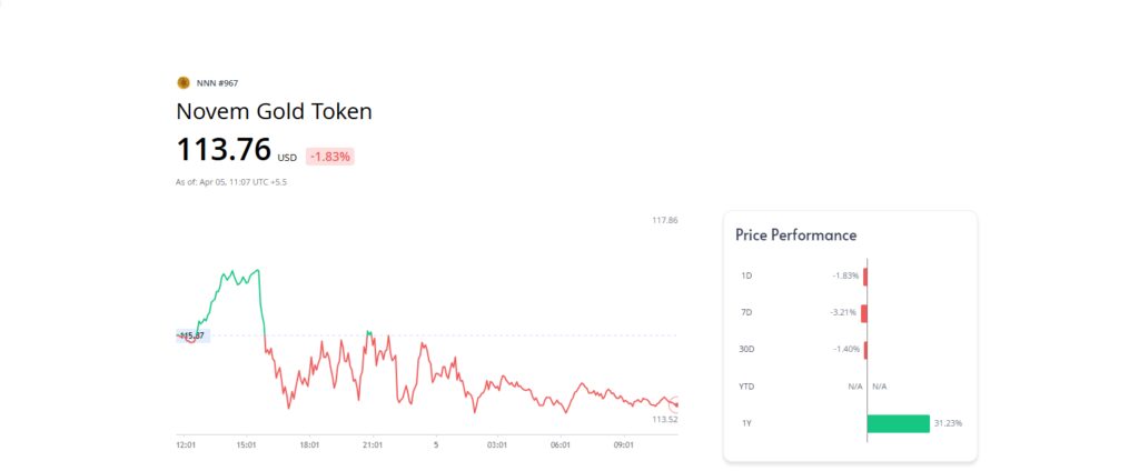 Novem Gold Token (NNN)