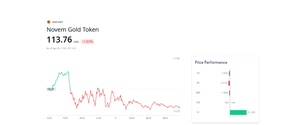 Novem Gold Token (NNN)
