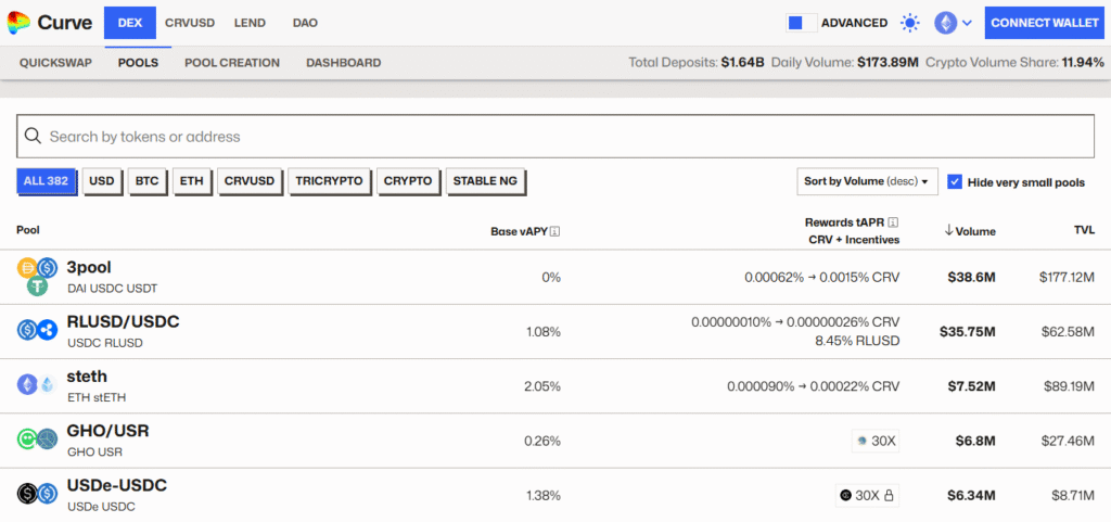 10 Best High-ROI DeFi Projects 7 Curve Finance