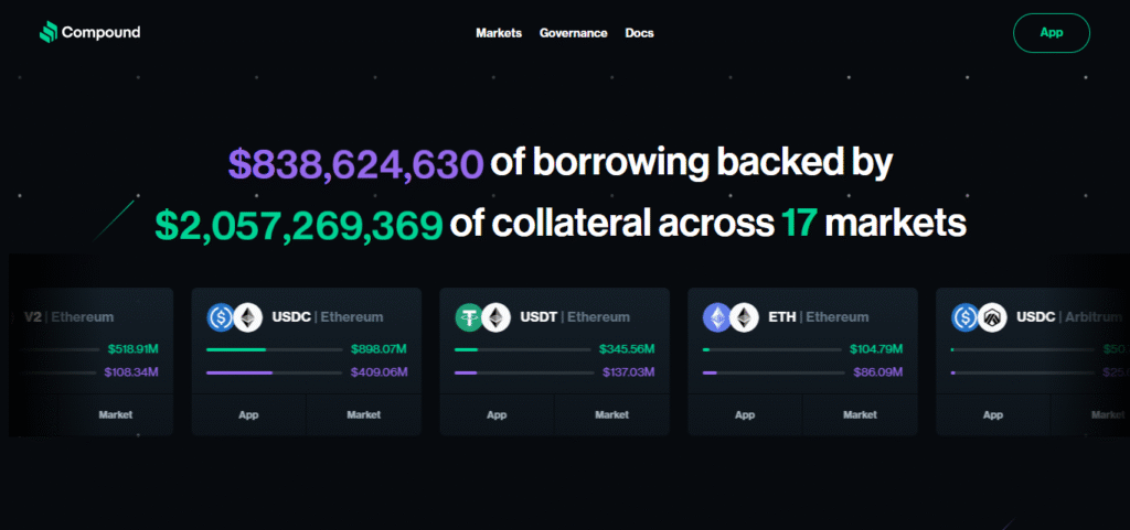 10 Best High-ROI DeFi Projects 9 Compound