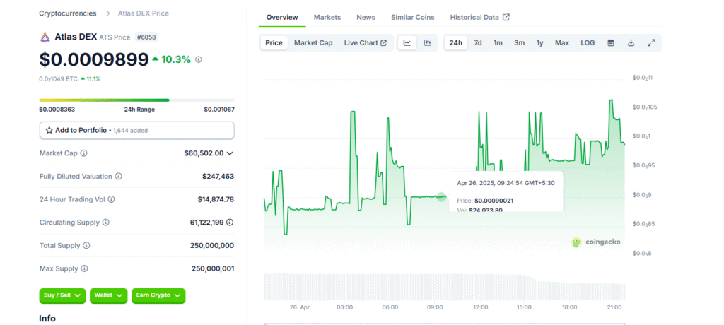 9 Best Aggregator Tools For DEX Trading 6 Atlas DEX