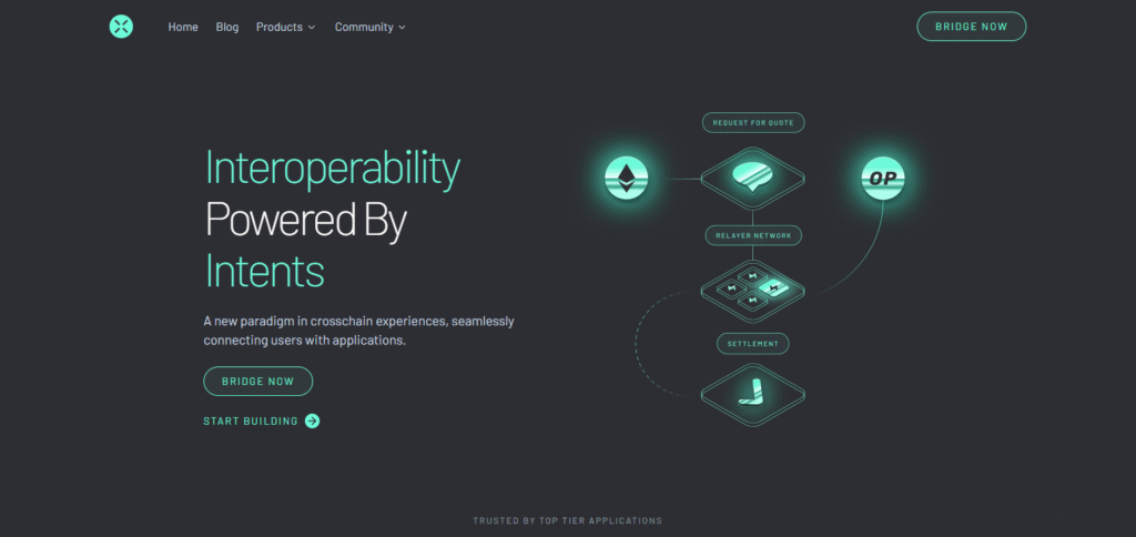 10 Top Secure Crypto Bridges to Avoid Hacks 11 Across Protocol