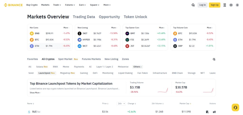 Binance Launchpool