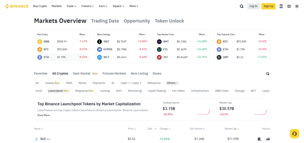 10 Best Crypto Exchange for Launchpool and Token Farming 2 Binance Launchpool