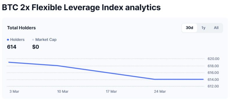 BTC 2x Flexible Leverage Index (BTC2x-FLI)