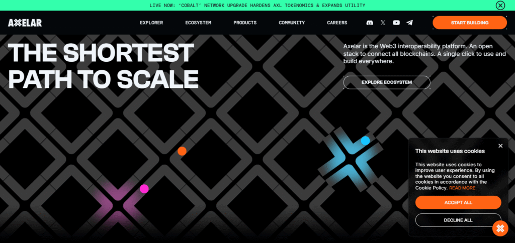 10 Best Aggregator For Bridging Real Estate Tokens 5 Axelar