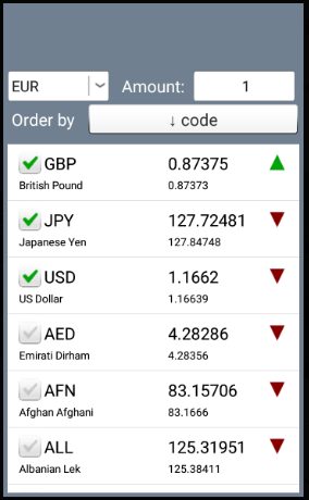 Compare Exchange Rates Online