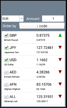 Compare Exchange Rates Online