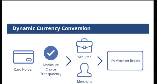 Avoid Dynamic Currency Conversion (DCC)