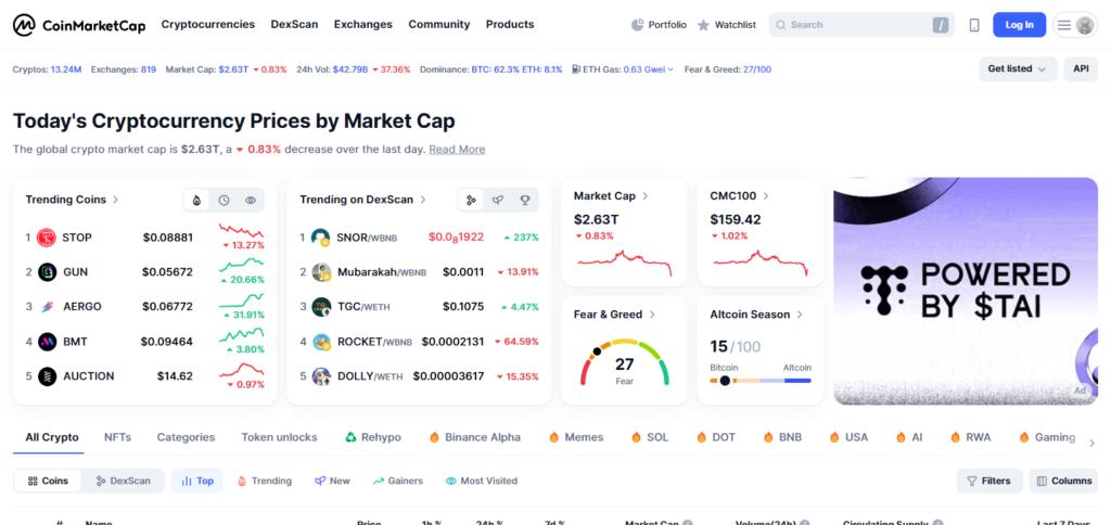 CoinMarketCap