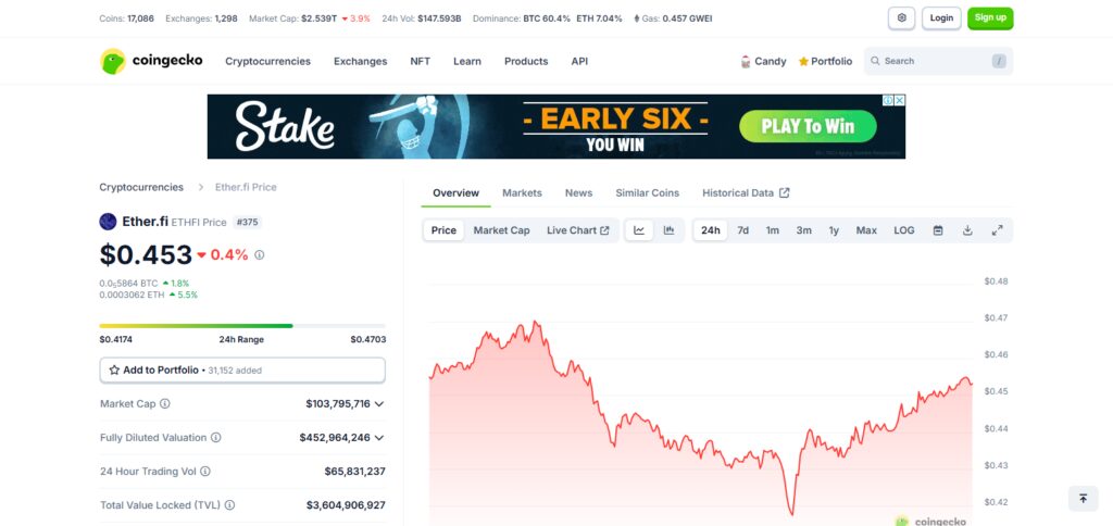 Ether.fi (ETHFI)
