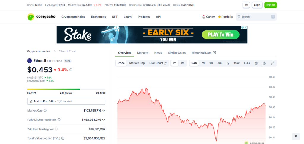 Ether.fi (ETHFI)