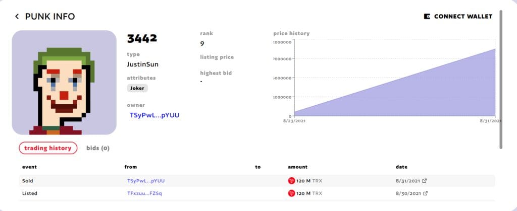 10 Most Expensive NFTs Sold – Record-Breaking Digital Assets 9 TPunk #3442