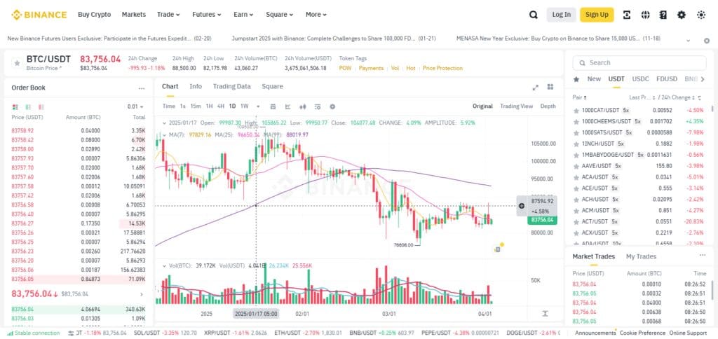 How to Cash Out Crypto Without High Fees | Best Low-Cost Methods 4 Spot Trading