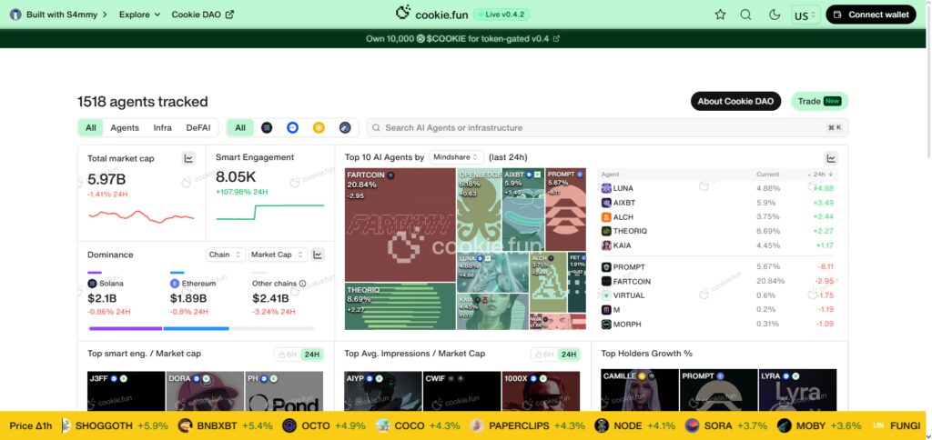 What is Cookie DAO?