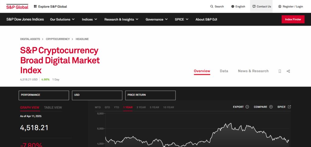 S&P Cryptocurrency Broad Digital Market Index