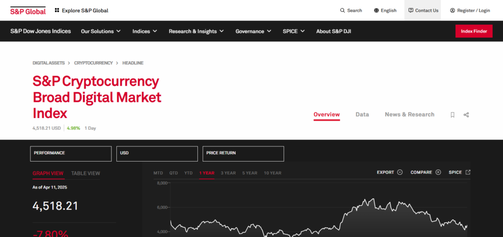 S&P Cryptocurrency Broad Digital Market Index