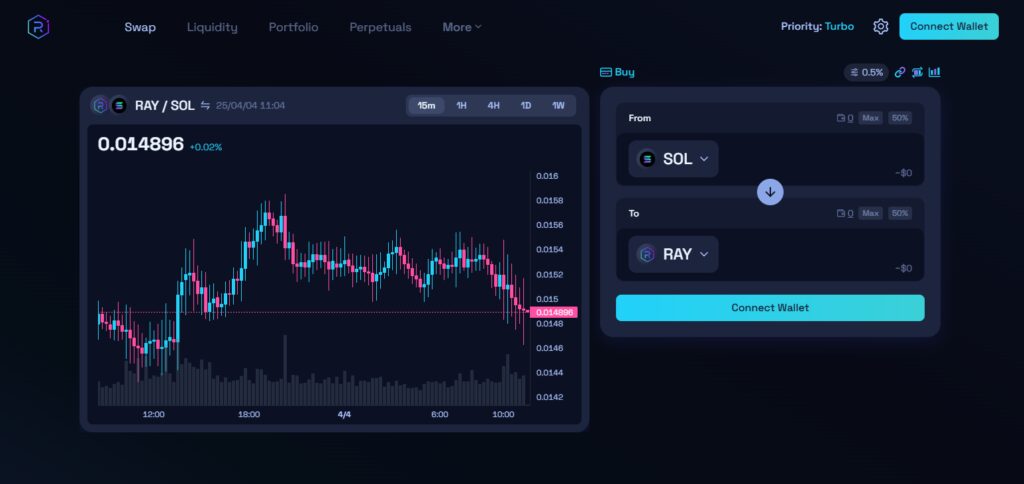 10 Best Automated Market Maker (Amm) Coins 11 Raydium (RAY)