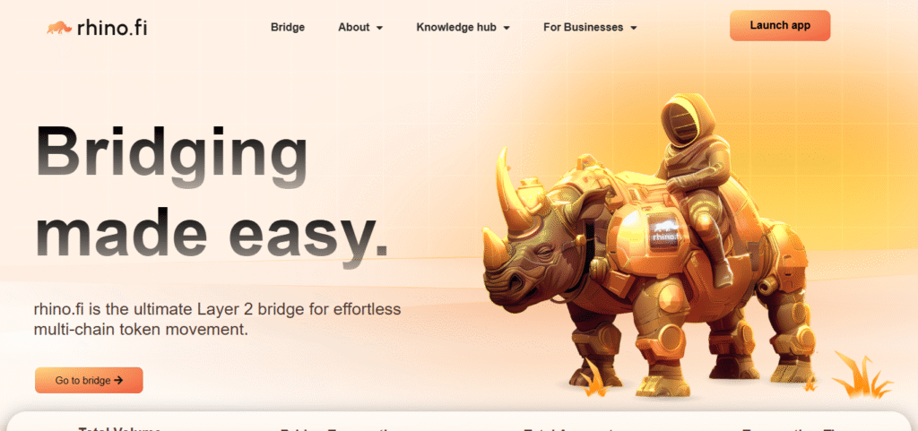 10 Top Bridging Aggregator With The Best UI 8 RhinoFi
