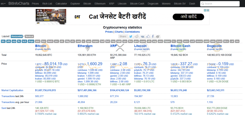 Bitinfocharts