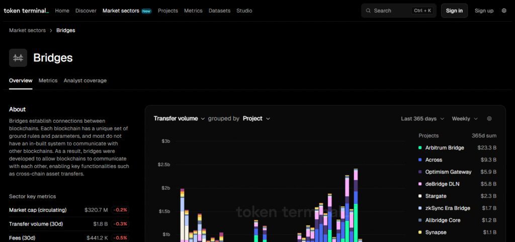 What Are Token Bridges?