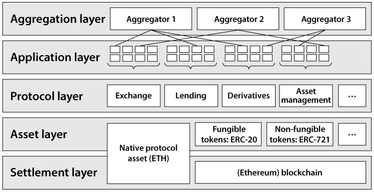 DeFi Aggregator vs. DEX Aggregator: Key Differences Explained 2 What Is DeFi Aggregator?