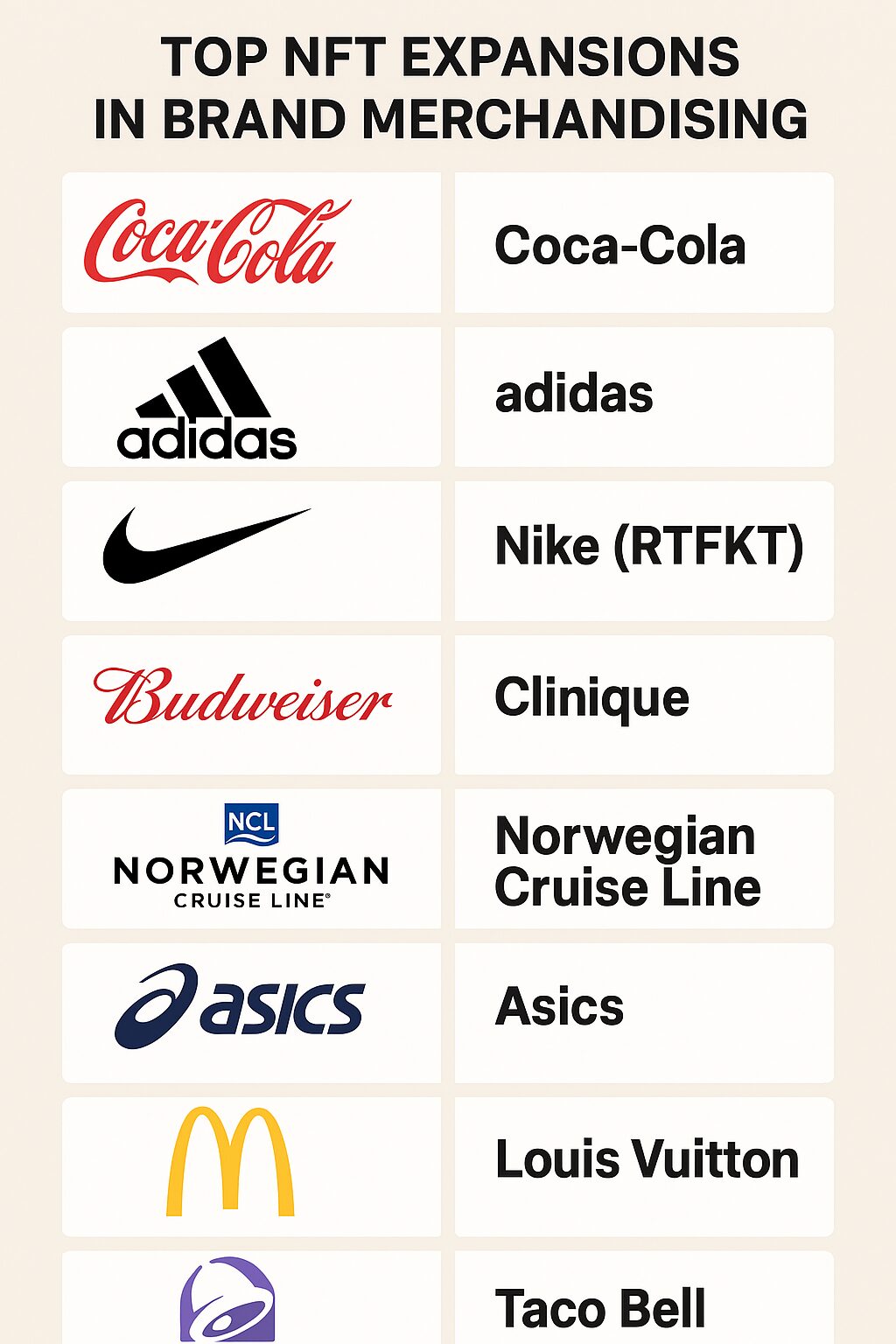 10 Top NFT Expansions In Brand Merchandising