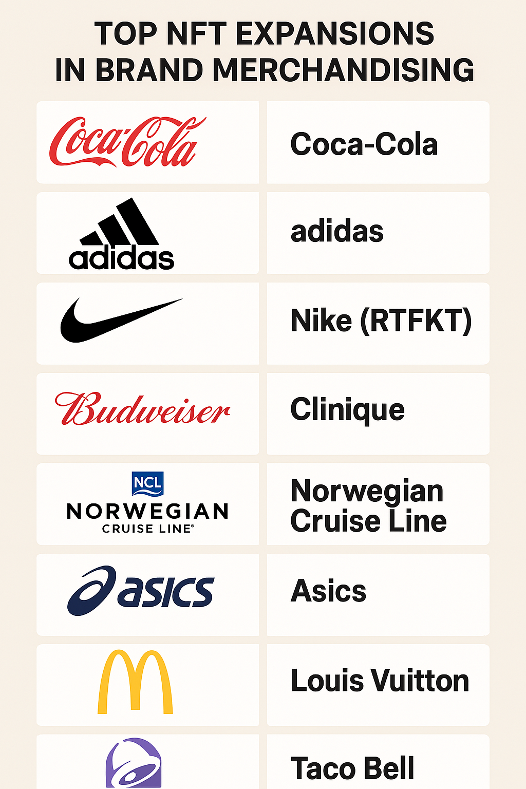 10 Top NFT Expansions In Brand Merchandising