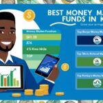 10 Best Money Market Funds In Kenya