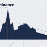What is BTC Dominance Chart? | Understanding Bitcoin Market Dominance