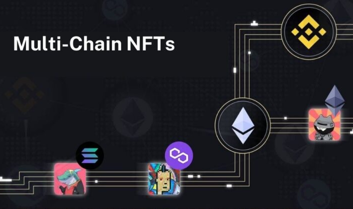 10 Benefits Of Bridging Avalanche And Polygon 9 Multi-Chain NFT Trading