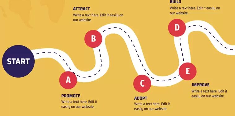 Develop a Unique Roadmap