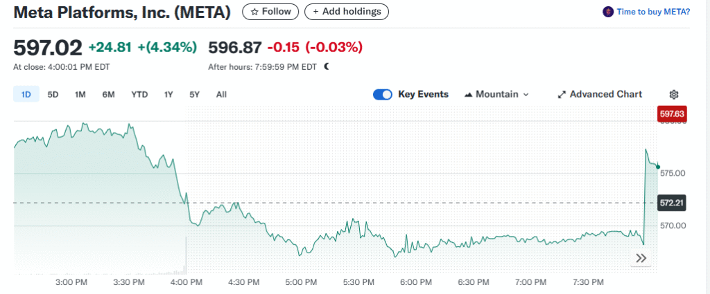 10 Hottest Stocks To Invest In Right Now 2 Meta Platforms (META)