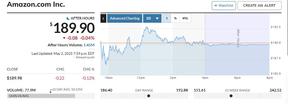 Amazon (AMZN)