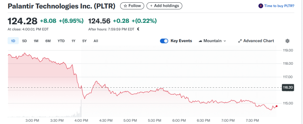 10 Hottest Stocks To Invest In Right Now 7 Palantir Technologies (PLTR)