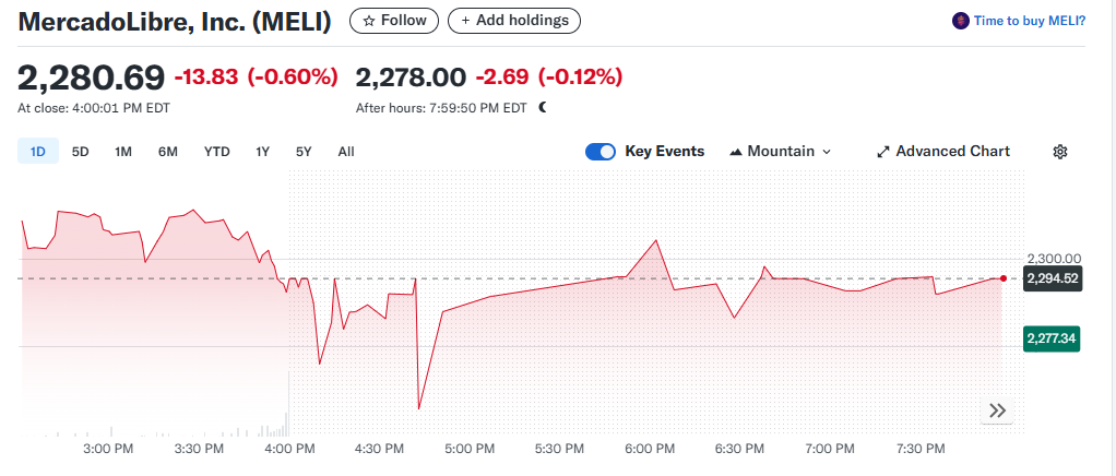 10 Hottest Stocks To Invest In Right Now 9 MercadoLibre (MELI)