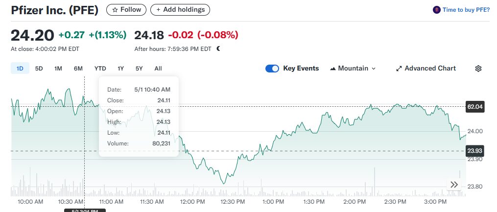Pfizer (PFE)