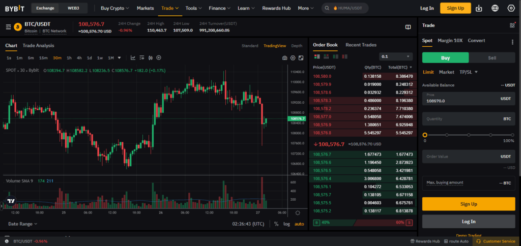 Bybit vs Gate.io: Which Crypto Exchange Is Better? 4 Spot & Futures Trading