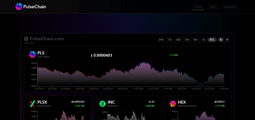 How to Bridge to PulseChain: Step-by-Step Guide 2 What Is PulseChain?