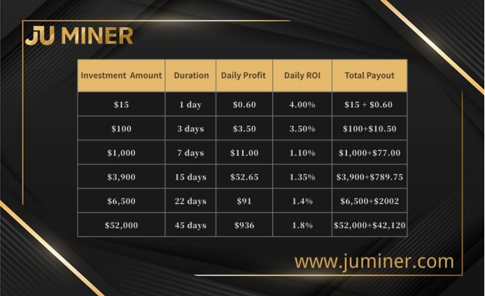 JU Miner: Breaking through the traditional cloud mining model and achieving the best platform for selecting cryptocurrencies 3 return