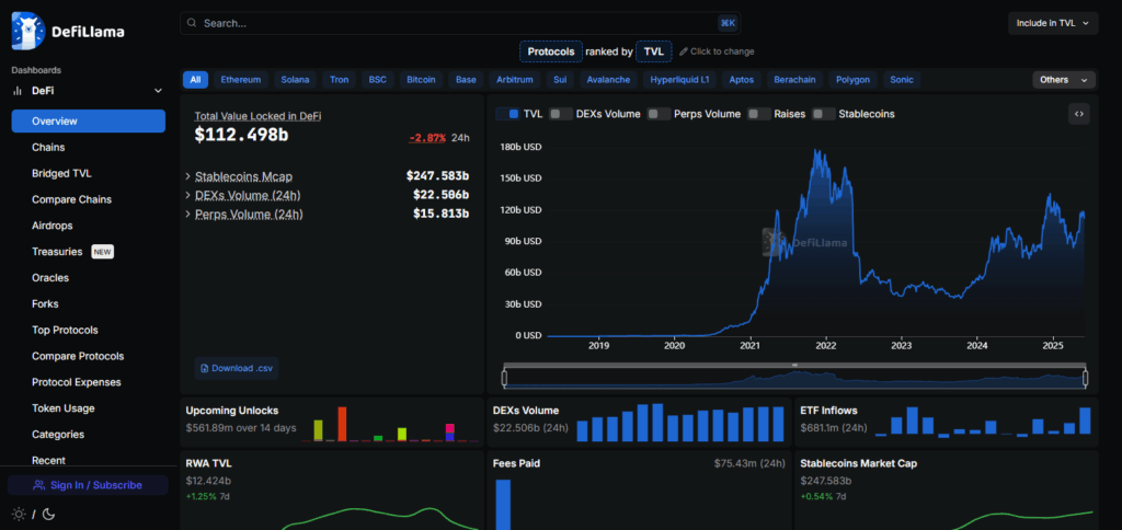 How to Create a DeFi Watchlist: Step-by-Step Guide 5 DefiLlama