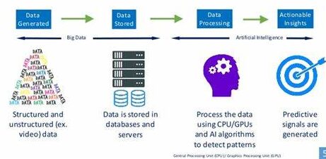 AI-Powered Image Processing