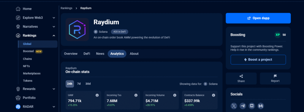 Raydium Analytics