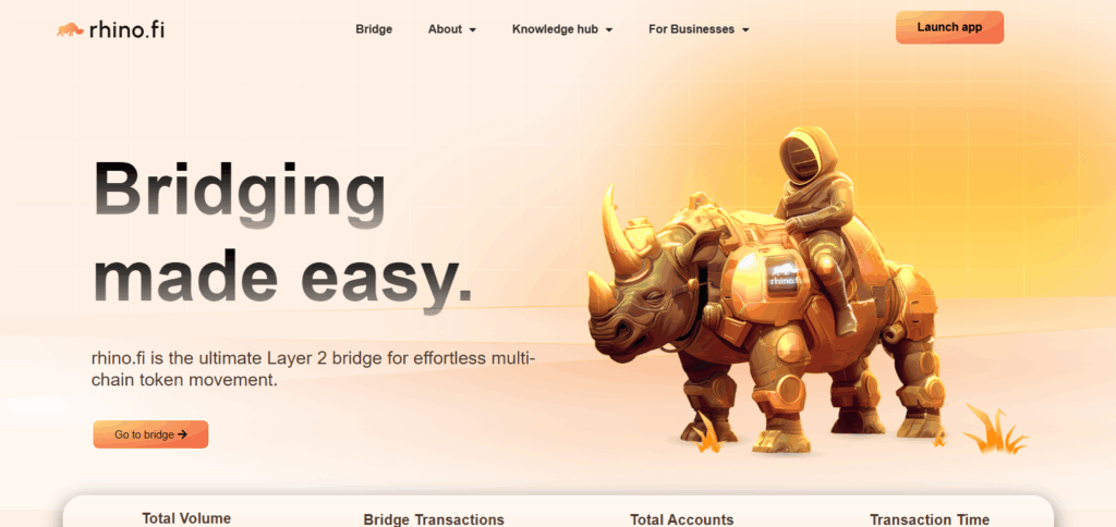 How to Bridge to Soneium: Step-by-Step Guide for Easy Transfers 5 Rhino.fi