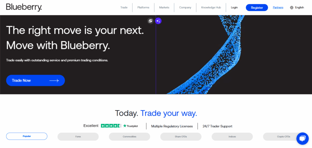 10 Best Gold Trading Brokers for 2025 11 Blueberry Markets