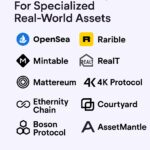 10 NFT Aggregator For Specialized Real-World Assets
